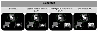 How Do Addressees Exploit Conventionalizations? From a Negative Reference to an ad hoc Implicature